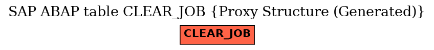 E-R Diagram for table CLEAR_JOB (Proxy Structure (Generated))
