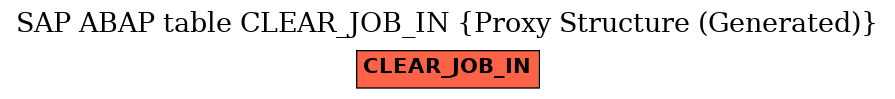 E-R Diagram for table CLEAR_JOB_IN (Proxy Structure (Generated))