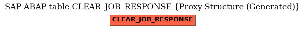 E-R Diagram for table CLEAR_JOB_RESPONSE (Proxy Structure (Generated))