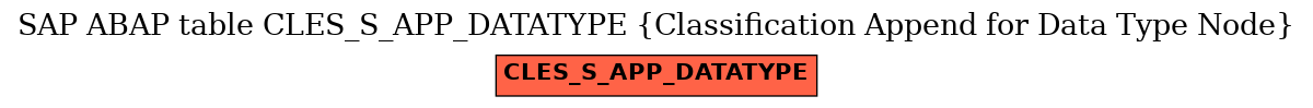 E-R Diagram for table CLES_S_APP_DATATYPE (Classification Append for Data Type Node)