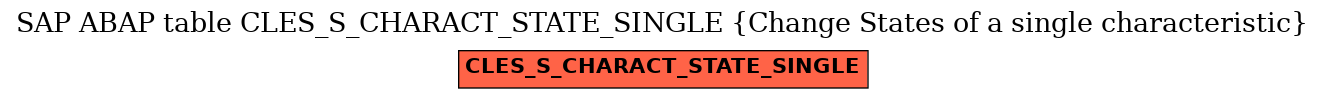 E-R Diagram for table CLES_S_CHARACT_STATE_SINGLE (Change States of a single characteristic)