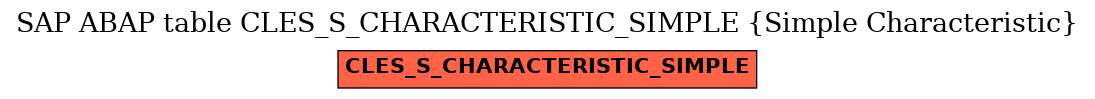 E-R Diagram for table CLES_S_CHARACTERISTIC_SIMPLE (Simple Characteristic)