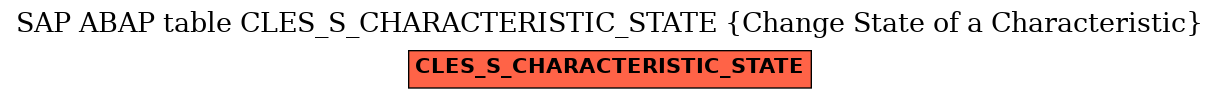 E-R Diagram for table CLES_S_CHARACTERISTIC_STATE (Change State of a Characteristic)