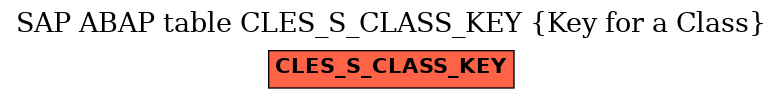 E-R Diagram for table CLES_S_CLASS_KEY (Key for a Class)