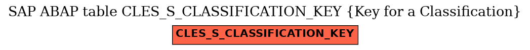 E-R Diagram for table CLES_S_CLASSIFICATION_KEY (Key for a Classification)