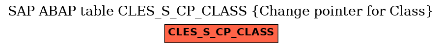 E-R Diagram for table CLES_S_CP_CLASS (Change pointer for Class)