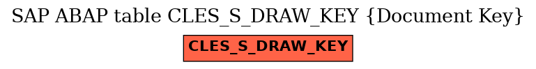 E-R Diagram for table CLES_S_DRAW_KEY (Document Key)