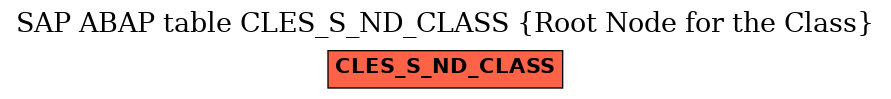 E-R Diagram for table CLES_S_ND_CLASS (Root Node for the Class)