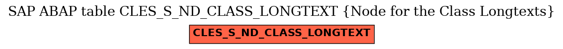 E-R Diagram for table CLES_S_ND_CLASS_LONGTEXT (Node for the Class Longtexts)