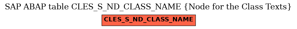 E-R Diagram for table CLES_S_ND_CLASS_NAME (Node for the Class Texts)