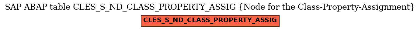 E-R Diagram for table CLES_S_ND_CLASS_PROPERTY_ASSIG (Node for the Class-Property-Assignment)