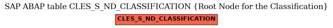 E-R Diagram for table CLES_S_ND_CLASSIFICATION (Root Node for the Classification)
