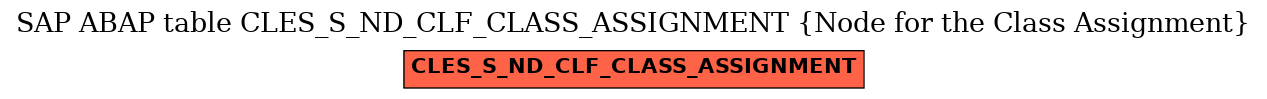 E-R Diagram for table CLES_S_ND_CLF_CLASS_ASSIGNMENT (Node for the Class Assignment)