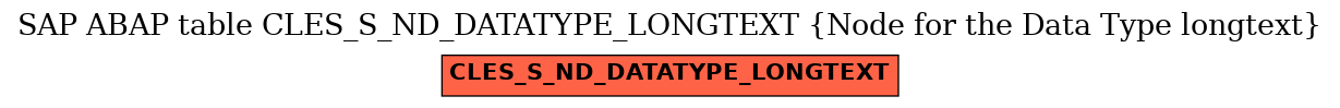 E-R Diagram for table CLES_S_ND_DATATYPE_LONGTEXT (Node for the Data Type longtext)