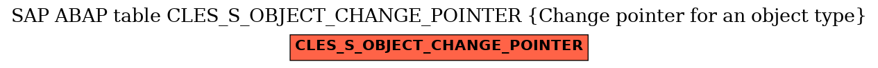 E-R Diagram for table CLES_S_OBJECT_CHANGE_POINTER (Change pointer for an object type)