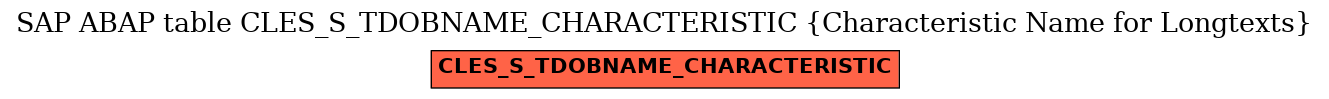 E-R Diagram for table CLES_S_TDOBNAME_CHARACTERISTIC (Characteristic Name for Longtexts)