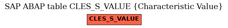 E-R Diagram for table CLES_S_VALUE (Characteristic Value)