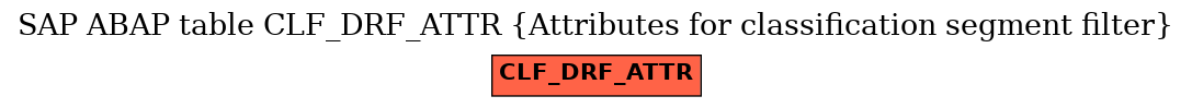 E-R Diagram for table CLF_DRF_ATTR (Attributes for classification segment filter)