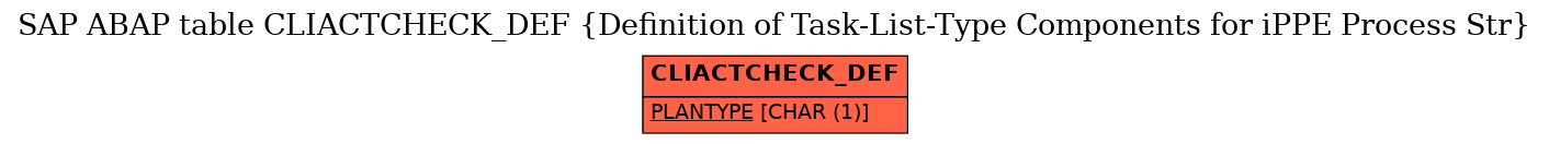 E-R Diagram for table CLIACTCHECK_DEF (Definition of Task-List-Type Components for iPPE Process Str)