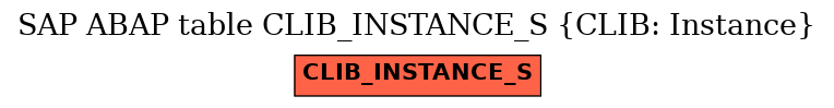 E-R Diagram for table CLIB_INSTANCE_S (CLIB: Instance)