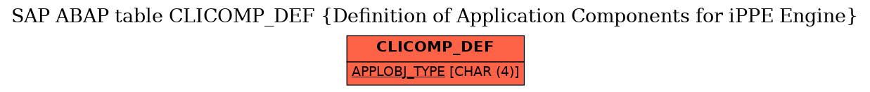E-R Diagram for table CLICOMP_DEF (Definition of Application Components for iPPE Engine)