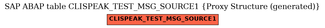 E-R Diagram for table CLISPEAK_TEST_MSG_SOURCE1 (Proxy Structure (generated))