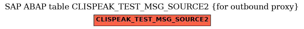 E-R Diagram for table CLISPEAK_TEST_MSG_SOURCE2 (for outbound proxy)