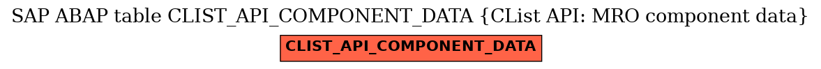 E-R Diagram for table CLIST_API_COMPONENT_DATA (CList API: MRO component data)