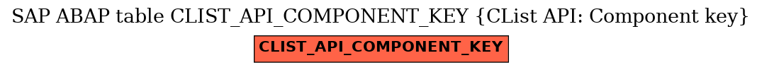 E-R Diagram for table CLIST_API_COMPONENT_KEY (CList API: Component key)