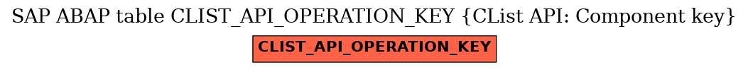 E-R Diagram for table CLIST_API_OPERATION_KEY (CList API: Component key)