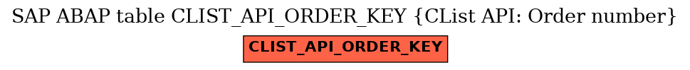 E-R Diagram for table CLIST_API_ORDER_KEY (CList API: Order number)