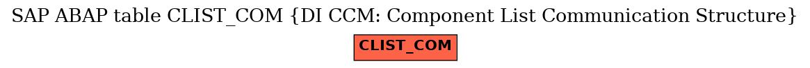 E-R Diagram for table CLIST_COM (DI CCM: Component List Communication Structure)