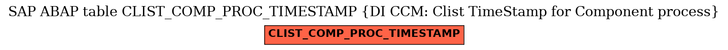 E-R Diagram for table CLIST_COMP_PROC_TIMESTAMP (DI CCM: Clist TimeStamp for Component process)