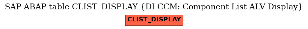 E-R Diagram for table CLIST_DISPLAY (DI CCM: Component List ALV Display)