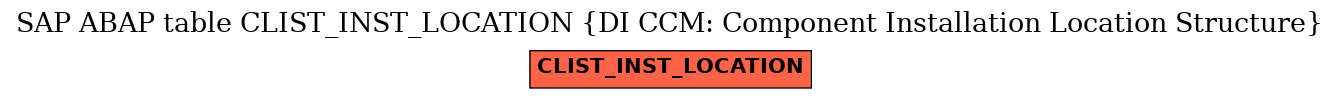 E-R Diagram for table CLIST_INST_LOCATION (DI CCM: Component Installation Location Structure)