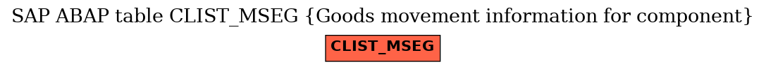 E-R Diagram for table CLIST_MSEG (Goods movement information for component)