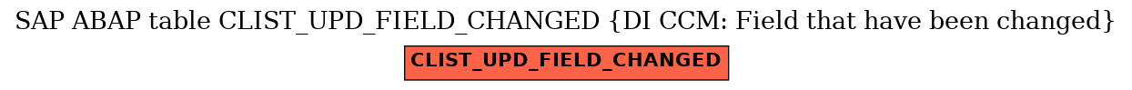 E-R Diagram for table CLIST_UPD_FIELD_CHANGED (DI CCM: Field that have been changed)