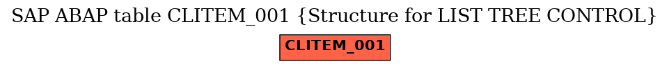 E-R Diagram for table CLITEM_001 (Structure for LIST TREE CONTROL)