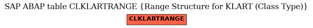 E-R Diagram for table CLKLARTRANGE (Range Structure for KLART (Class Type))