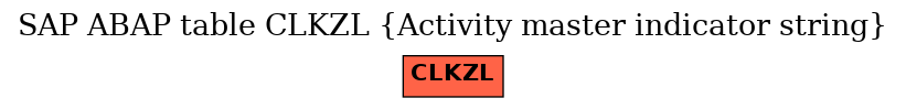 E-R Diagram for table CLKZL (Activity master indicator string)