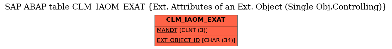 E-R Diagram for table CLM_IAOM_EXAT (Ext. Attributes of an Ext. Object (Single Obj.Controlling))