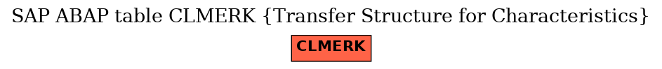 E-R Diagram for table CLMERK (Transfer Structure for Characteristics)