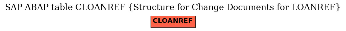 E-R Diagram for table CLOANREF (Structure for Change Documents for LOANREF)