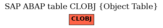 E-R Diagram for table CLOBJ (Object Table)