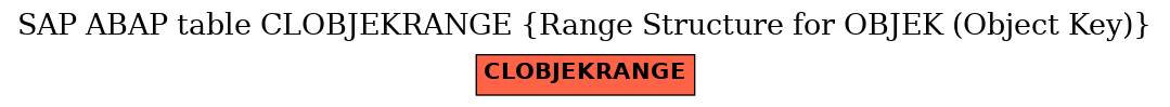 E-R Diagram for table CLOBJEKRANGE (Range Structure for OBJEK (Object Key))