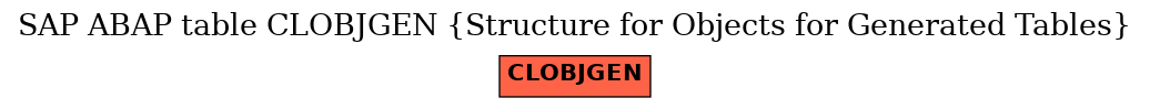 E-R Diagram for table CLOBJGEN (Structure for Objects for Generated Tables)