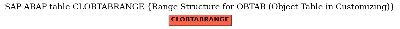 E-R Diagram for table CLOBTABRANGE (Range Structure for OBTAB (Object Table in Customizing))