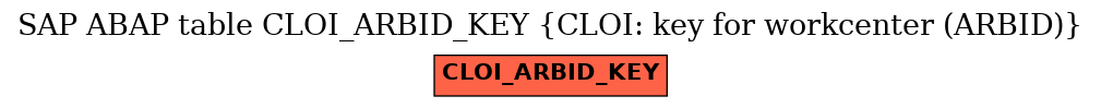 E-R Diagram for table CLOI_ARBID_KEY (CLOI: key for workcenter (ARBID))