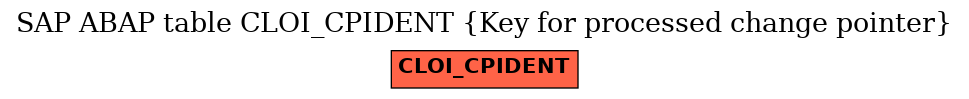 E-R Diagram for table CLOI_CPIDENT (Key for processed change pointer)