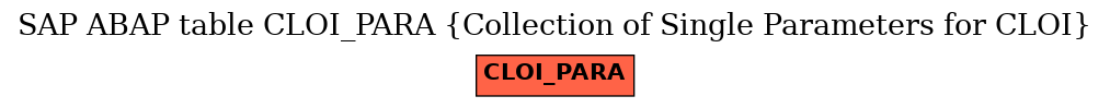 E-R Diagram for table CLOI_PARA (Collection of Single Parameters for CLOI)